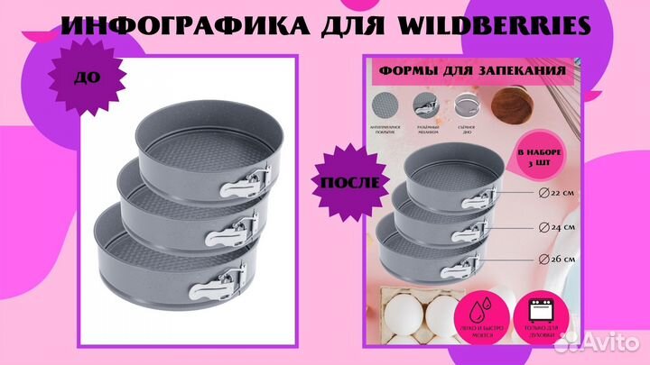 Карточки/инфографика для маркетплейсов