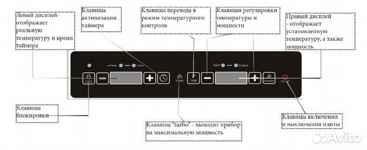 Индукционная плита iPlate Alisa