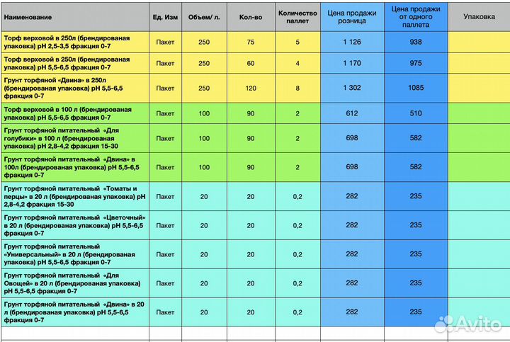 Торф верховой в мешках