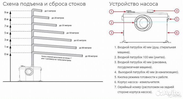 Насос канализационный для унитаза