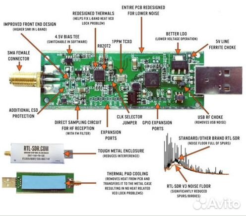 SDR приемник RTL SDR COM сканер V3