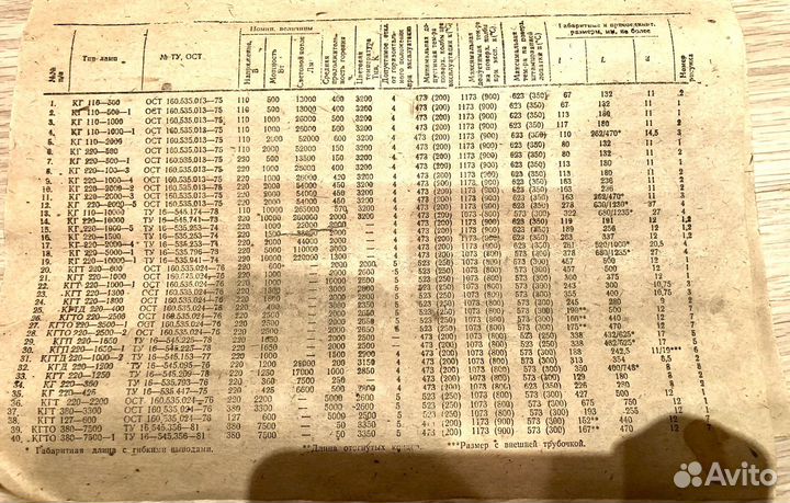 Лампы галогенные кварцевые кг220-2000-4