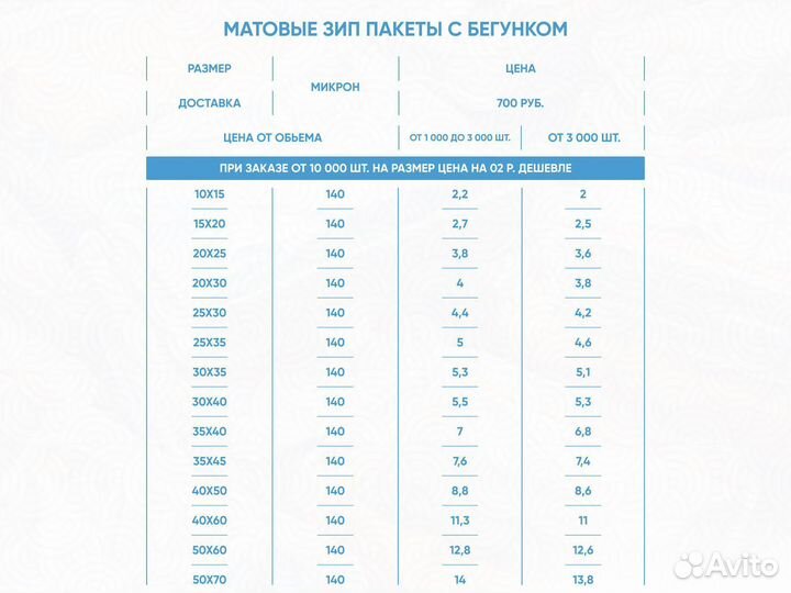 Матовые зип лок пакеты 20 на 30