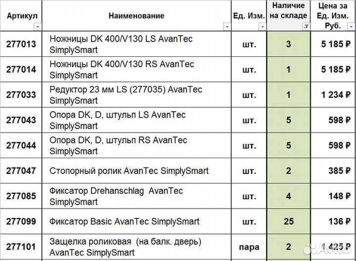 Фурнитура Schuco (Шуко)