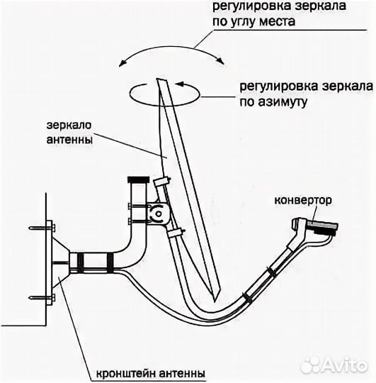 Антенна спутниковая триколор