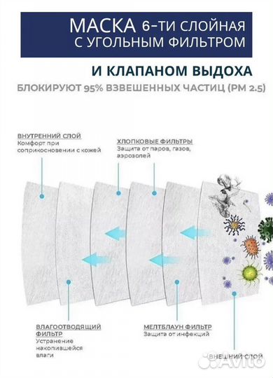 Маска респиратор