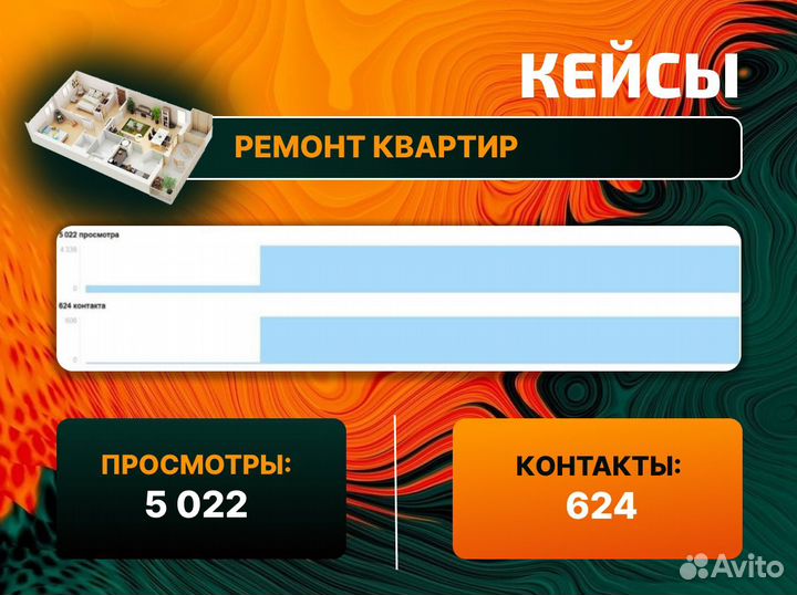 Авитолог / Услуги Авитолога/ Постинг