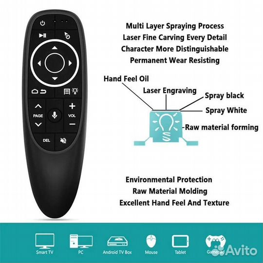 Пульт G10s pro с функцией мышки и голос. поиском