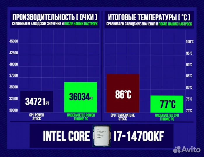 Игровой пк 14700K/ 4080 super/ 64GB 6400Мгц