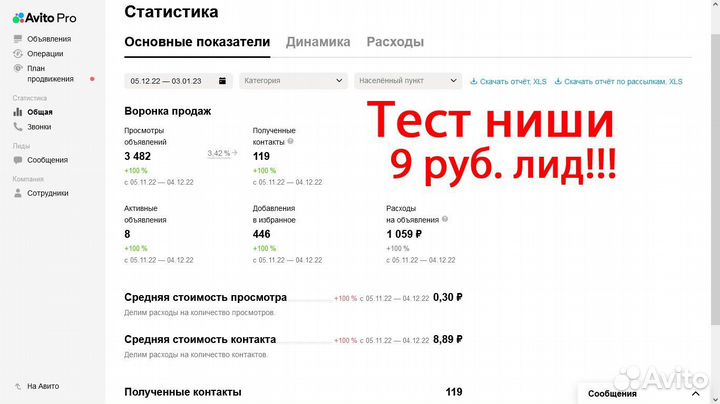 Авитолог, маркетолог, SEO