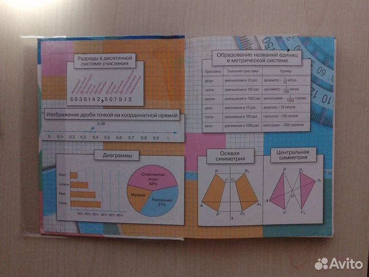 Учебники по математике 6 класс