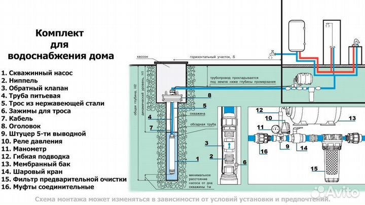 Скважинный насос для скважин IBO 4SD 6/14