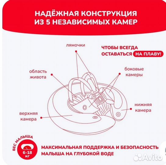 Надувной круг freds swim academy swimtrainer