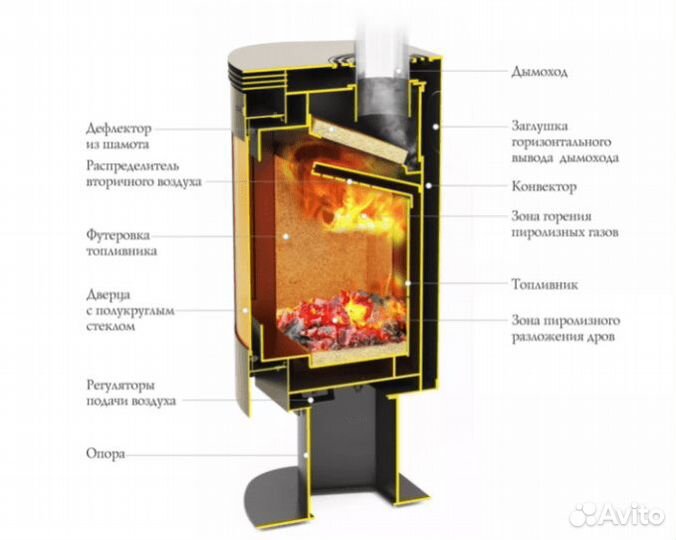 Печь-камин Визиера 360 тмф