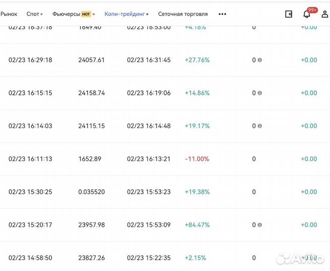 Обучение профессиональному трейдингу