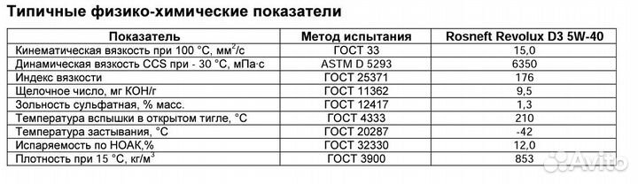 Роснефть Revolux D3 5W40 20 литров Арт. 7879