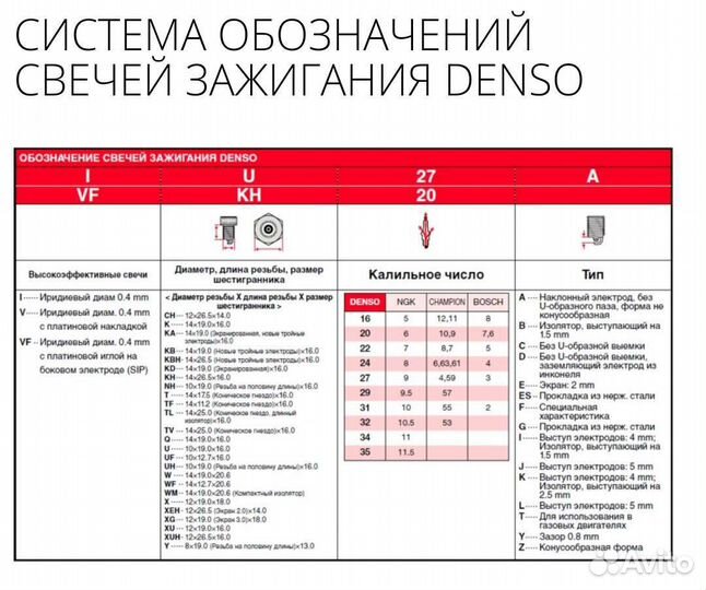 Свечи зажигания иридиевые Denso IK20TT