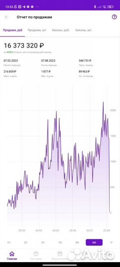 Менеджер по работе с маркетплейсами wildberries