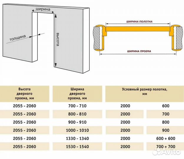 Межкомнатные двери по вашим размерам