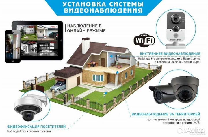 Установка домофона, видео, охранно-пожарной сиг