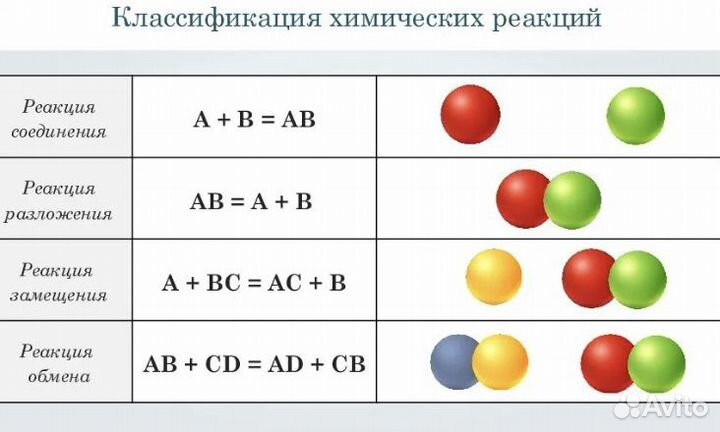Репетитор по химии и биологии