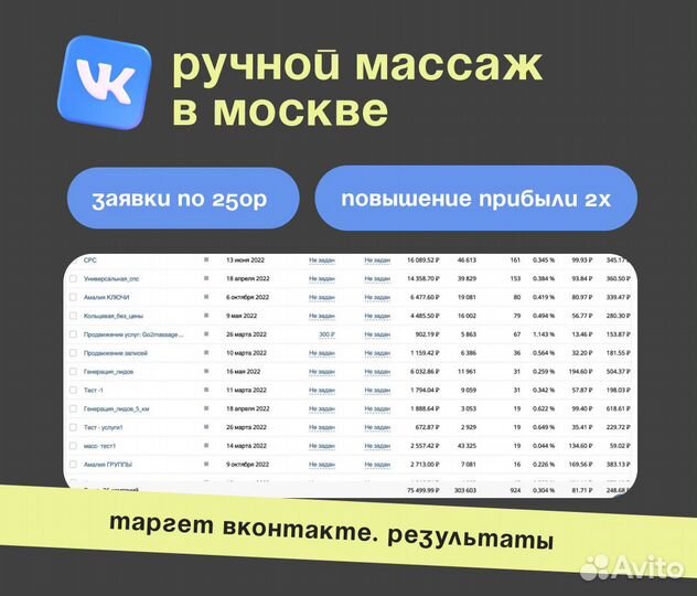 Таргетолог смм продвижение