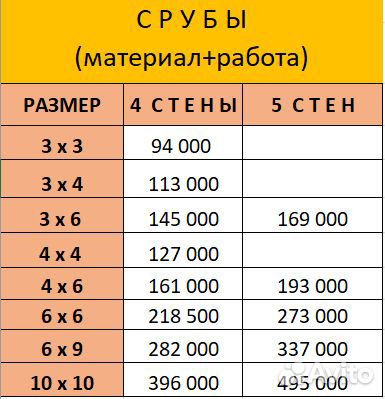 Срубы из рубленного бревна