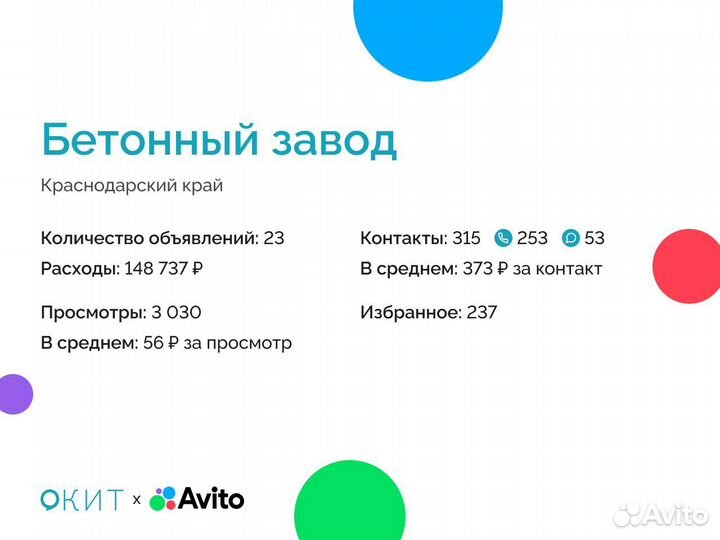 Ведение и продвижение на авито / Услуги авитолога