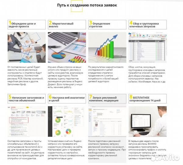 Настройка Яндекс Директ. Реклама продвижение сайта