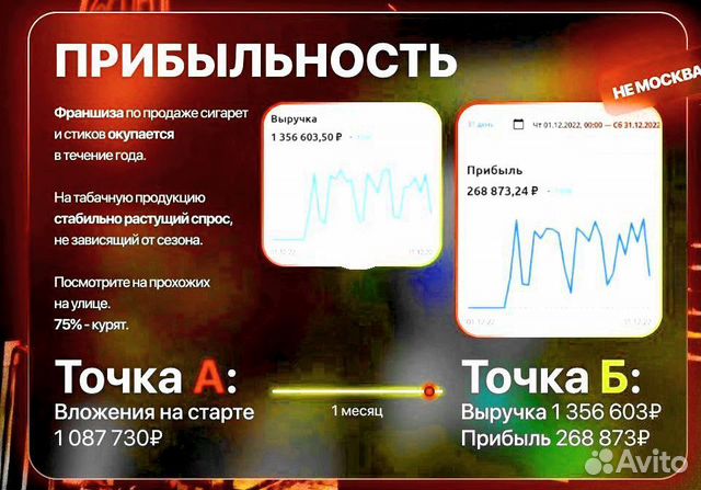 Готовый табачный бизнес прибыль от 200.000р\мес