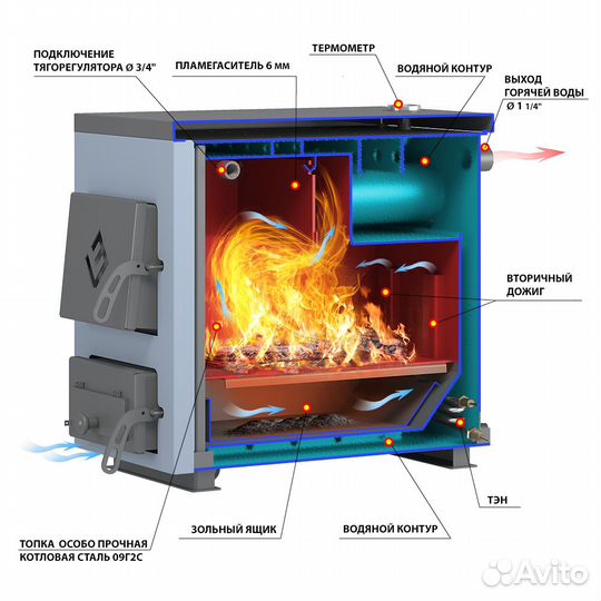 Котел отопительный везувий ко-20