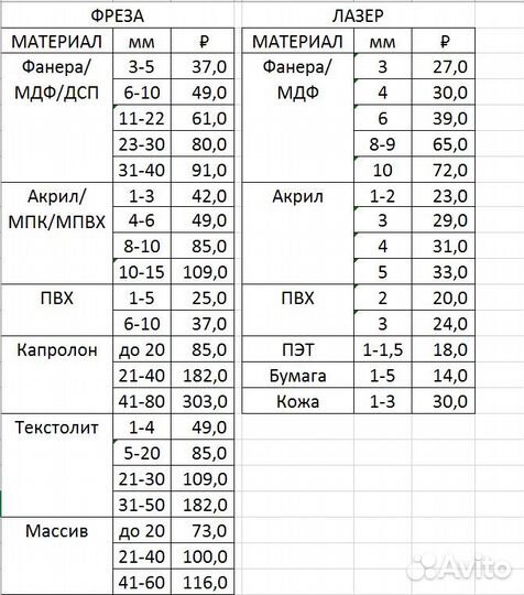 Фрезеровка Лазерная резка Гравировка 3D обработка