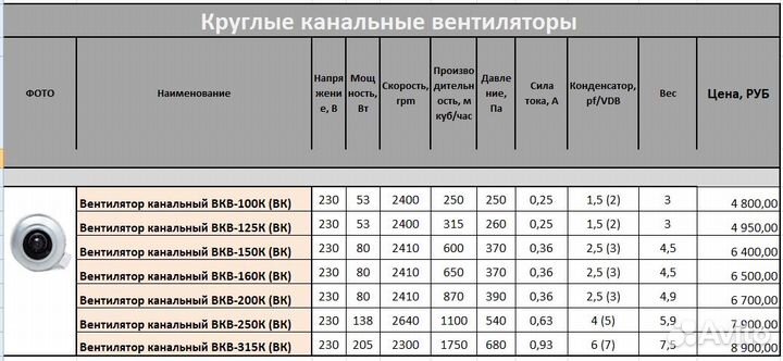 Вентилятор канальный вкв 200 830 м3/час вытяжка