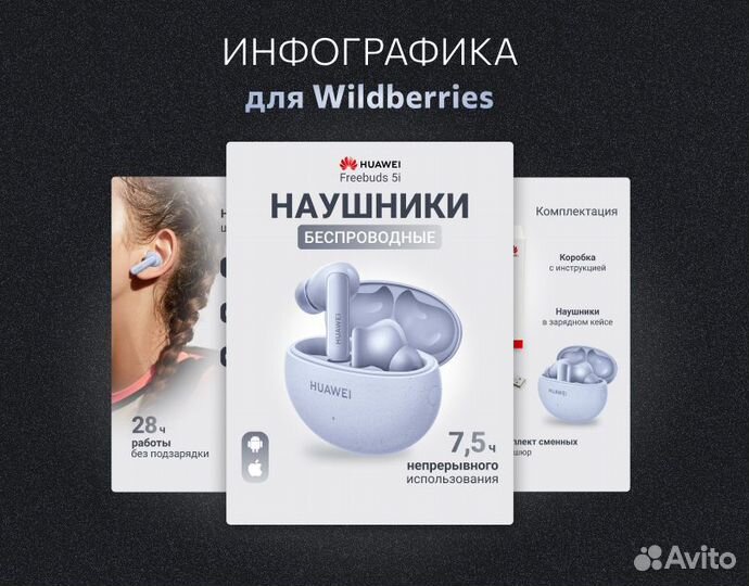 Инфографика для маркетплейсов, оформление вк