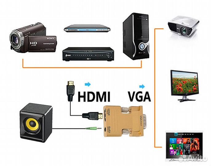 Переходник Конвертер Адаптер hdmi на VGA