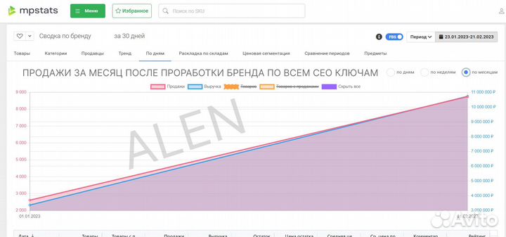 Менеджер Ozon Менеджер Wildberries/Ведение в месяц