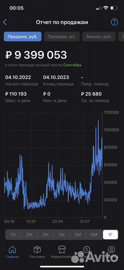Вывод в топ wildberries наставнничество
