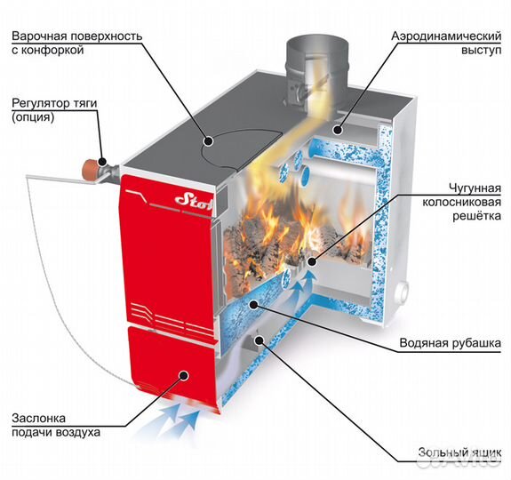 Отопительный котел Ермак Stoker аотв 8-Э