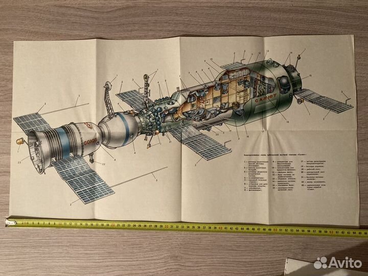 Схема орбитальной научной станции Салют