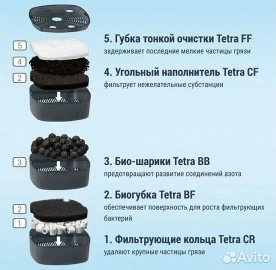 Фильтр Tetra