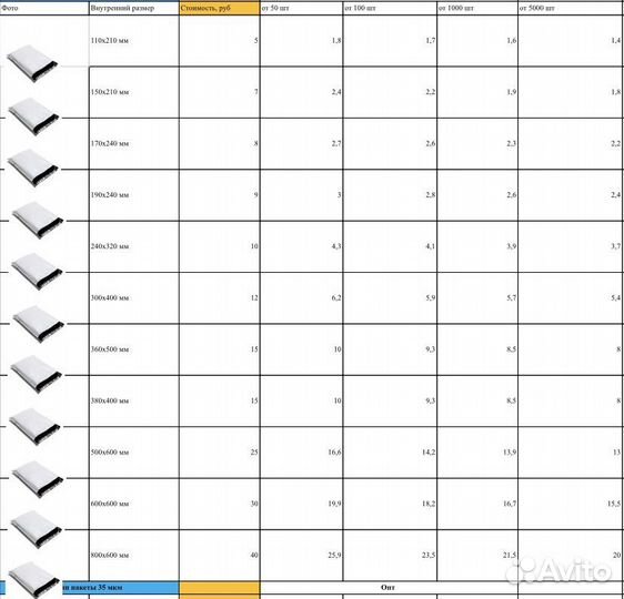Курьерские пакеты