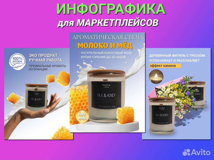 Инфографика для Wildberries Оzon Яндекс Маркет