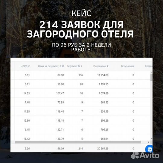 Маркетолог. Таргетолог. Продвижение, ведение. Рекл