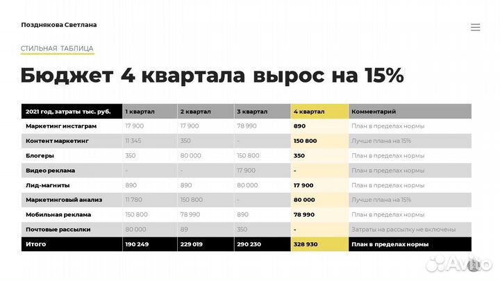 Презентации в Power Point на заказ
