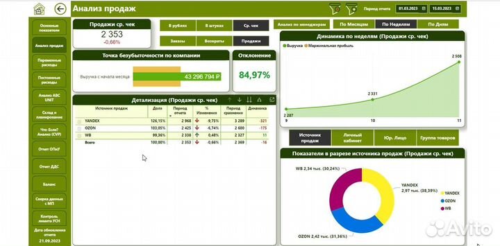 Оцифровка бизнеса на Маркетплейсах