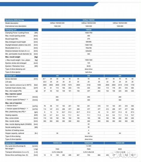 Sumitomo Demag IntElect 160/520-680