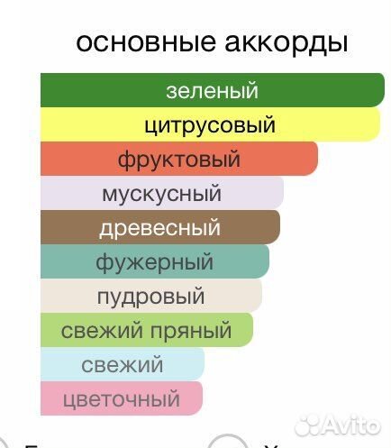 Creed aventus silver