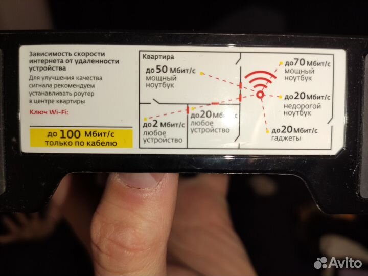 Роутер дом.ру