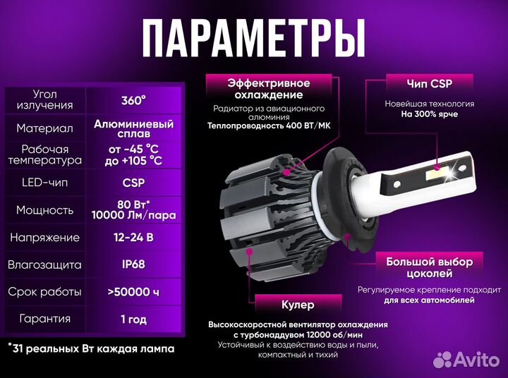 Светодиодные LED лампы H7, 80W, 12000 Lumen, 6000K