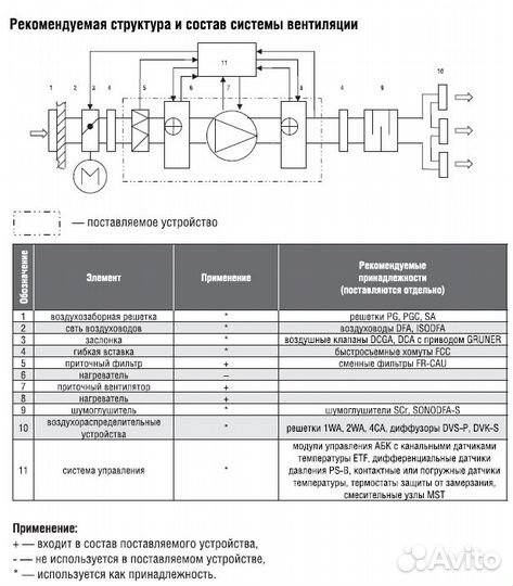 Приточная вент установка Shuft CAU 3000 м3/ч